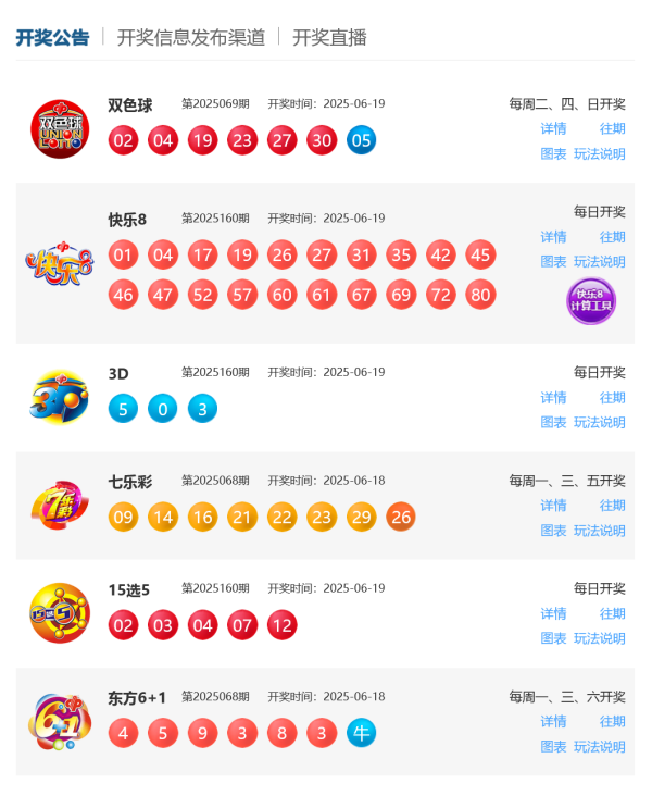 国融资管 6月19日福彩中奖号码