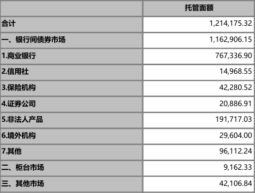 云资管 利率债小幅回调 商业银行“抢跑” 5月大幅加仓超9000亿