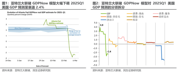 有富策略 美股到底在跌什么？