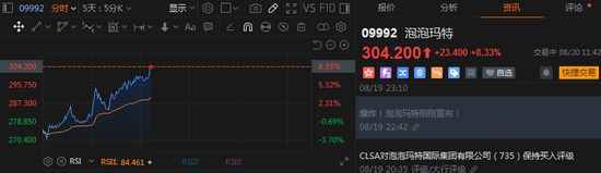 牛人配资 泡泡玛特电话会：今年营收300亿很轻松，净利润率在35%左右，本周发布迷你版LABUBU
