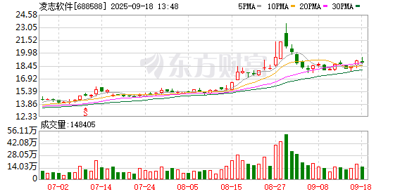 卢深策略 凌志软件：9月18日将召开2025年半年度业绩说明会